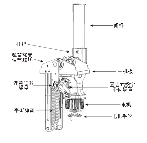 PY-DZ206智能道闸