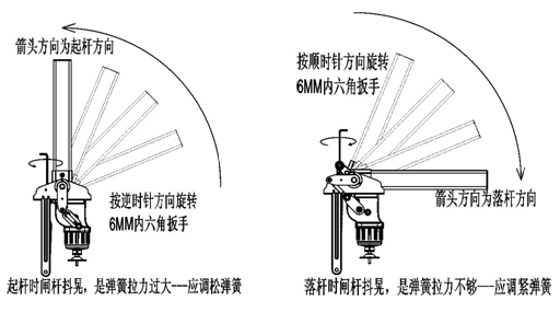  PY-DZ206智能道闸