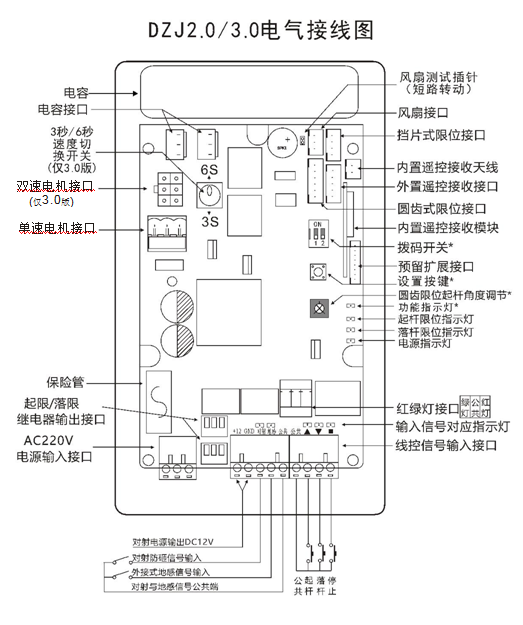 PY-DZ206智能道闸